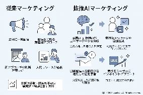 商品・サービスの画像