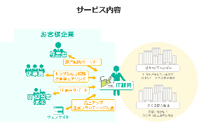 商品・サービスの画像