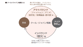 商品・サービスの画像