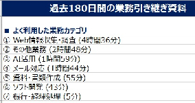 商品・サービスの画像